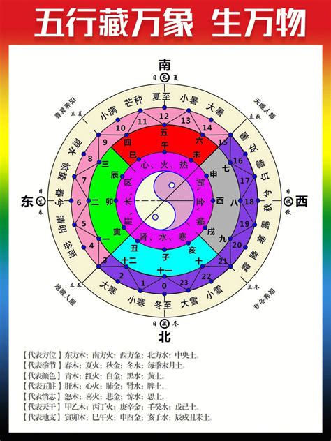 2024年月份五行|2024年五行缺什么 2024年每月五行属性表